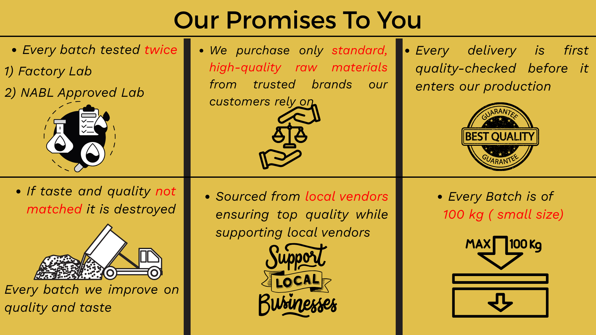 our promises